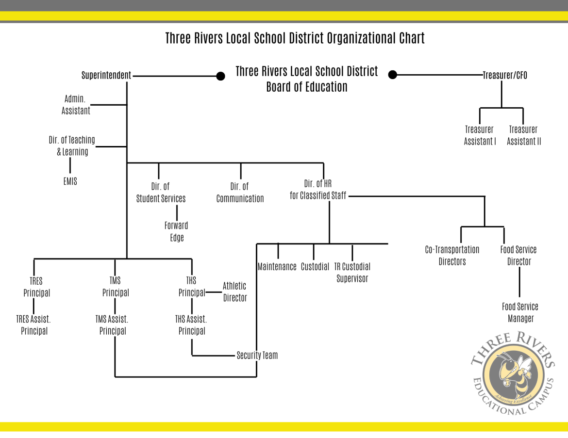 TRLSD Organizational Chart